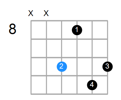 Cm9 Chord